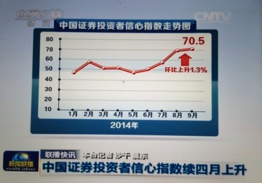 9月投資者信心指數媒體報道情況綜述