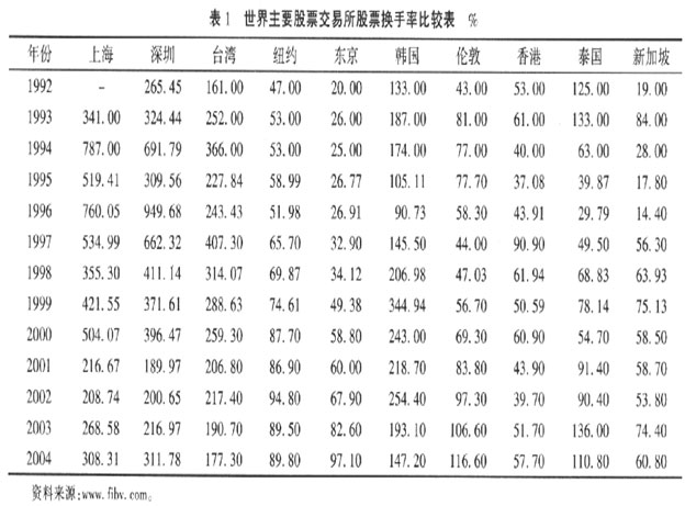 證券市場中小投資者利益保護研究