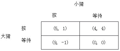 證券市場(chǎng)中小投資者利益保護(hù)研究