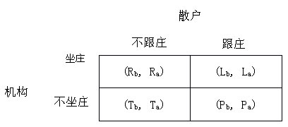 證券市場(chǎng)中小投資者利益保護(hù)研究