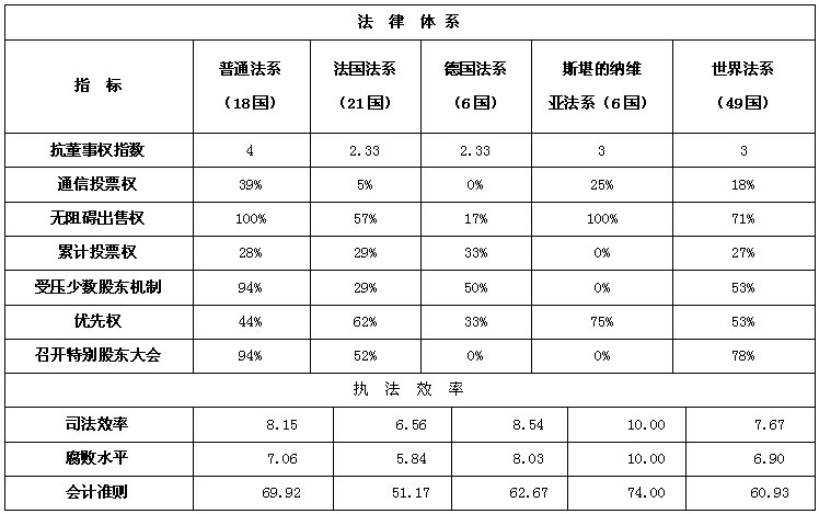 證券市場中小投資者利益保護研究