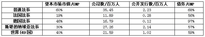 證券市場中小投資者利益保護研究