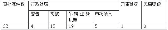 中國證券投資者保護基金運作模式研究