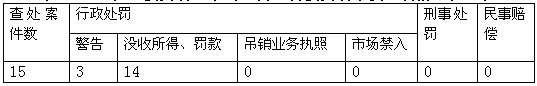 中國證券投資者保護基金運作模式研究
