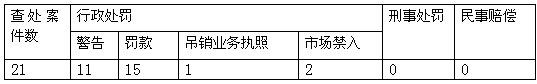 中國證券投資者保護基金運作模式研究