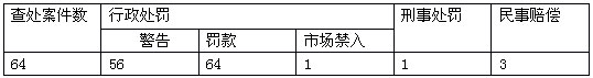 中國證券投資者保護基金運作模式研究