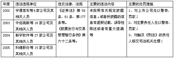 中國證券投資者保護基金運作模式研究