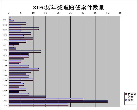 中國證券投資者保護(hù)基金運(yùn)作模式研究