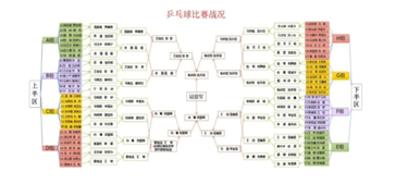 投保基金公司與中國(guó)期貨監(jiān)控聯(lián)合舉辦的員工乒乓球比賽圓滿落幕