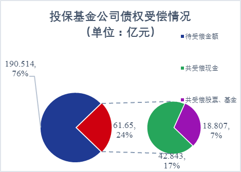構建多層次賠付體系 打好投資者“算盤子”——“新時代 新要求 新舉措 投保基金在行動”投保宣傳周系列報道(三)