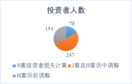 構建多層次賠付體系  打好投資者“算盤子”——“新時代 新要求 新舉措 投保基金在行動”投保宣傳周系列報道（三）