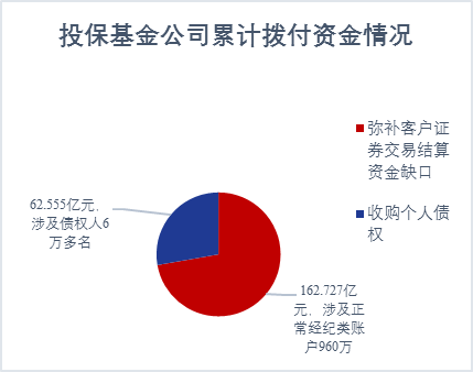 構建多層次賠付體系 打好投資者“算盤子”——“新時代 新要求 新舉措 投保基金在行動”投保宣傳周系列報道(三)