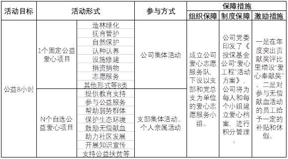 投保基金公司成立愛心志愿服務隊并舉行授旗、授徽儀式