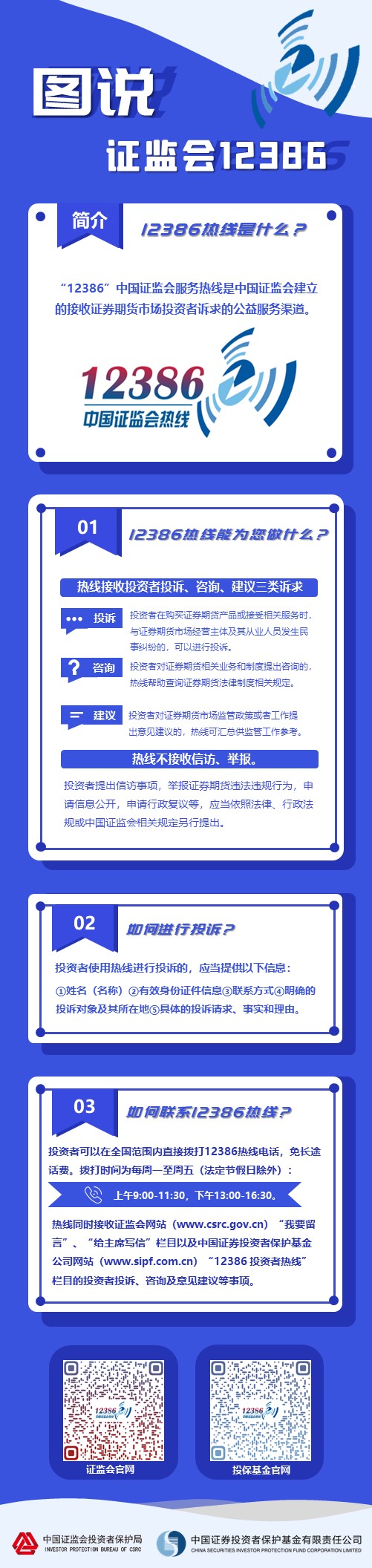 圖說證監會12386熱線