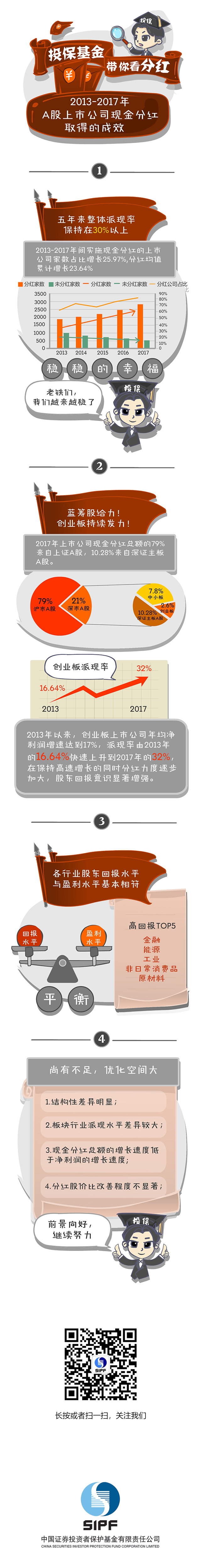 [投保基金帶你看分紅]2013-2017年A股上市公司現(xiàn)金分紅取得的成效