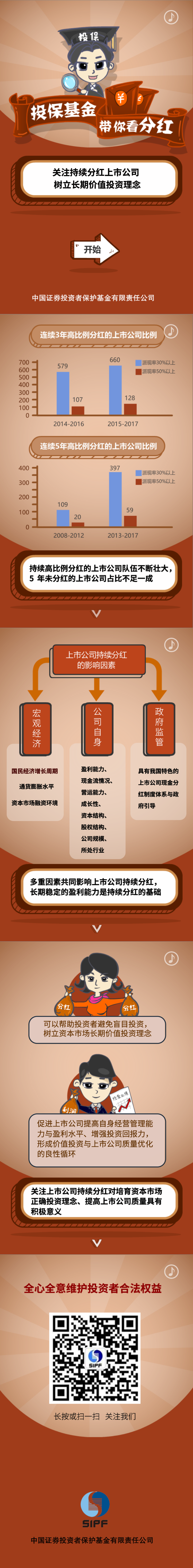 [投保基金帶你看分紅]關注持續分紅上市公司 樹立長期價值投資理念