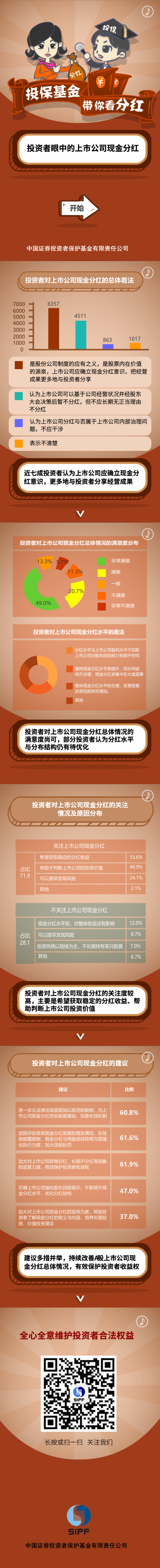 [投保基金帶你看分紅]投資者眼中的上市公司現(xiàn)金分紅