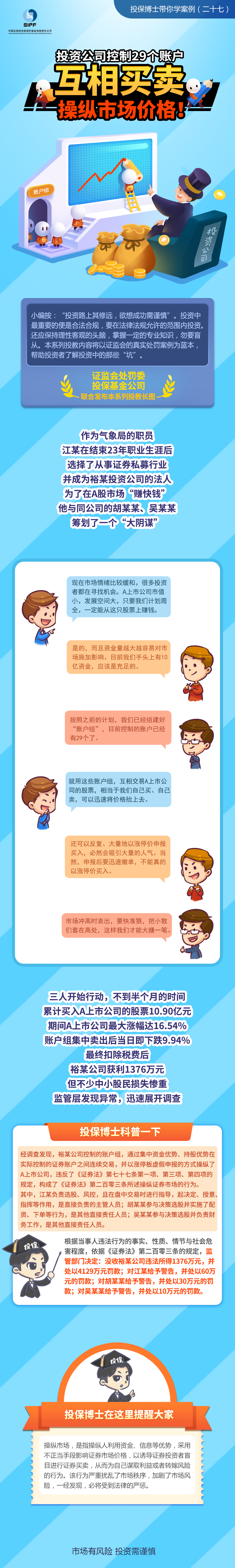 [投保博士課堂]投資公司控制29個(gè)賬戶互相買賣操縱市場(chǎng)價(jià)格！