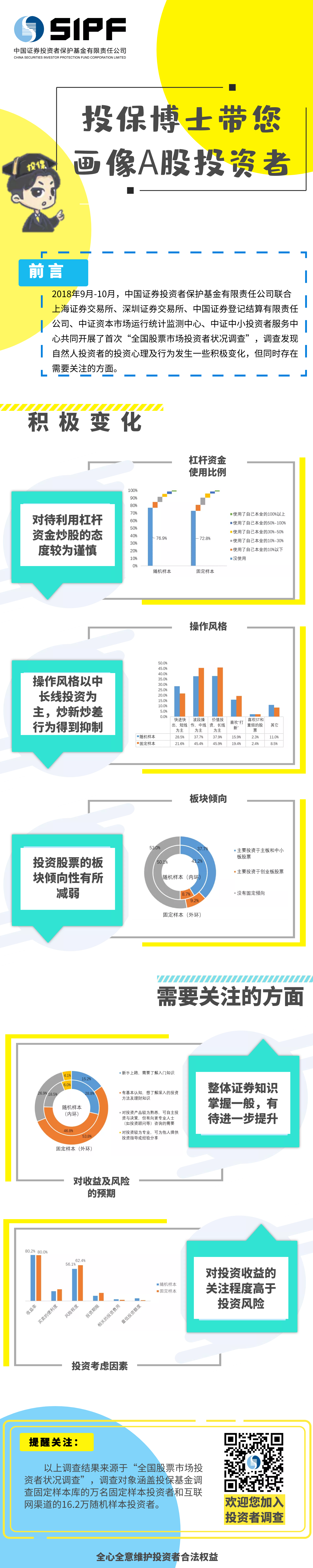 投保博士帶您畫像A股投資者