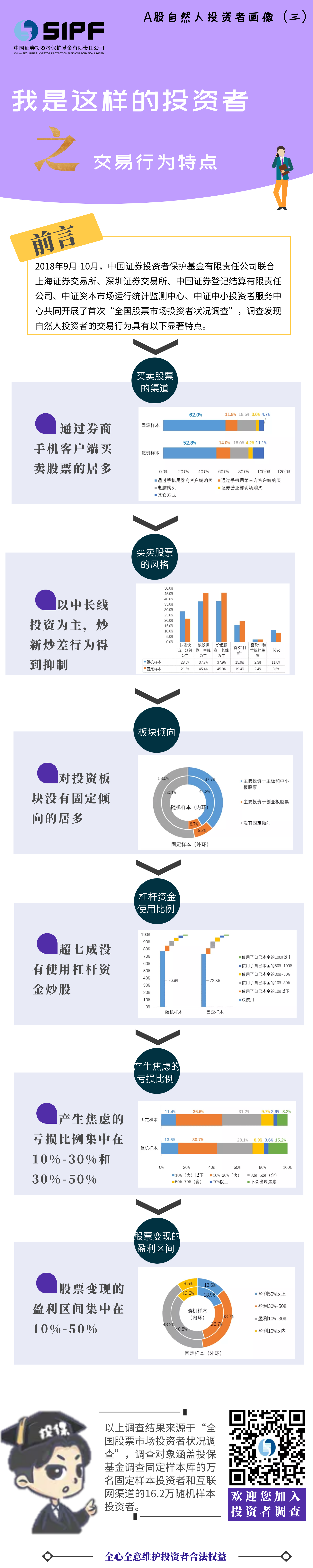 【A股自然人投資者畫像三】交易行為特點
