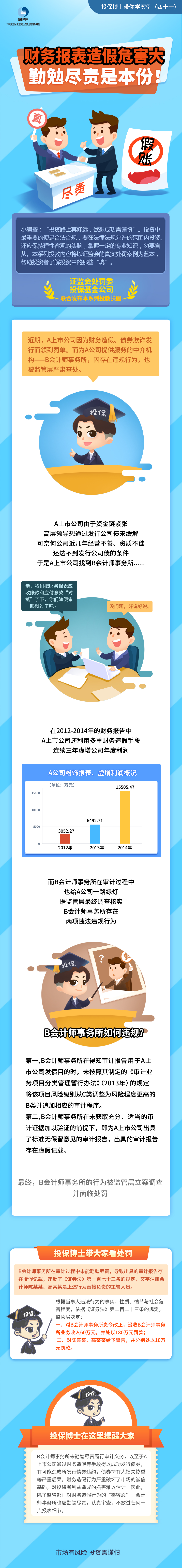 [投保博士課堂]財務報表造假危害大，勤勉盡責是本份！
