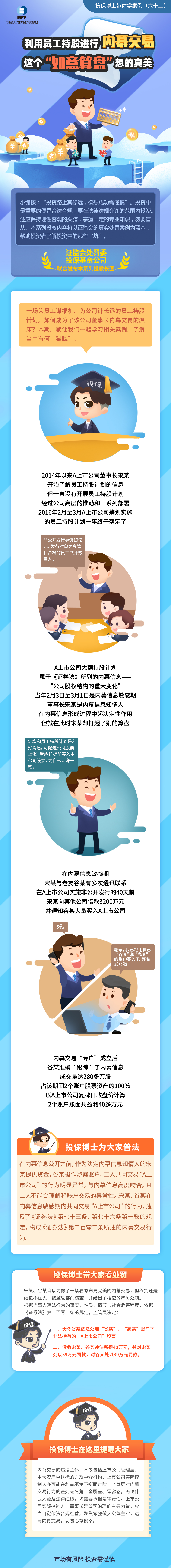 [投保博士課堂]利用員工持股進行內幕交易，這個“如意算盤”想的真美