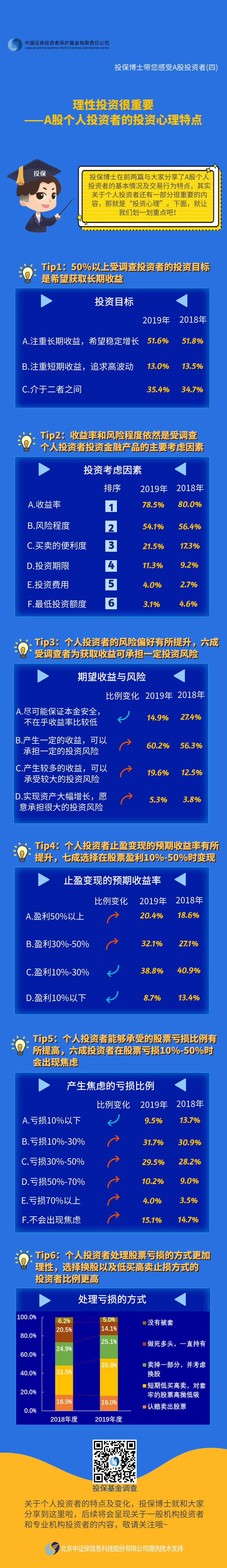 [投保博士課堂]理性投資很重要——A股個人投資者的投資心理特點