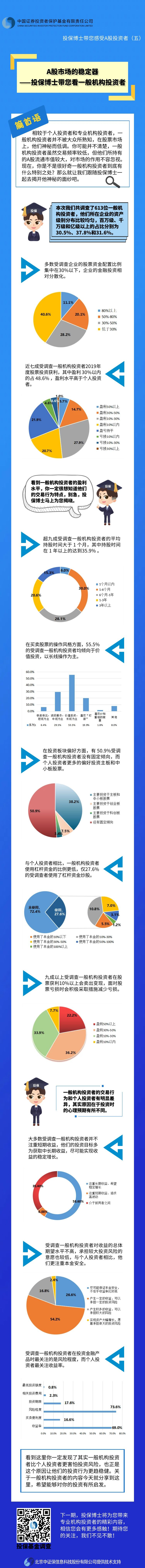 [投保博士課堂]A股市場的穩定器——投保博士帶您看一般機構投資者