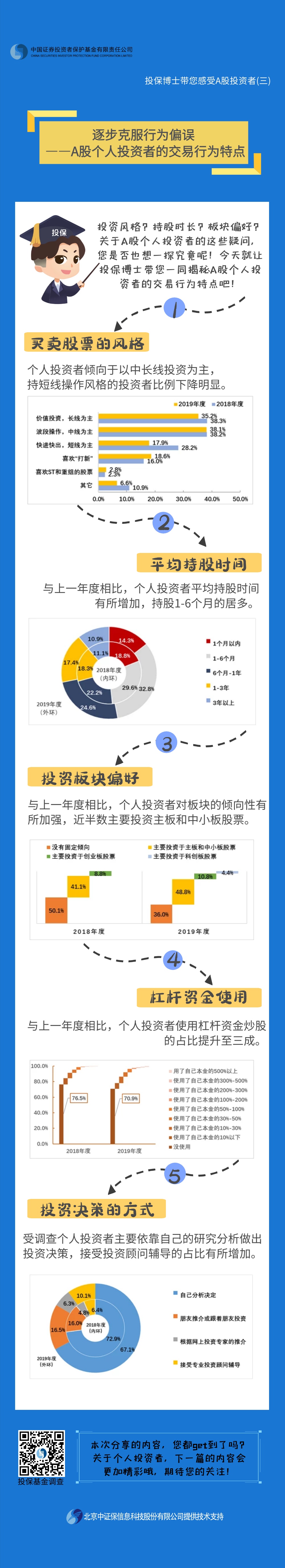 長圖3：逐步克服行為偏誤——A股個人投資者的交易行為特點.jpg