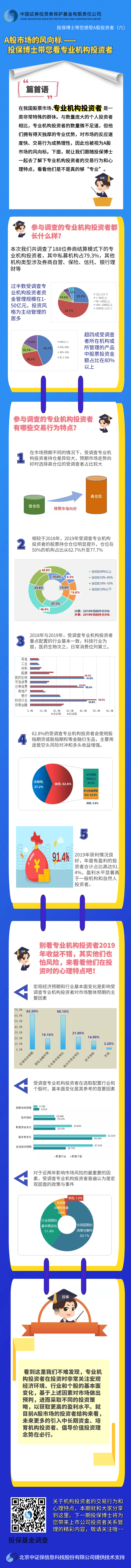 [投保博士課堂]A股市場的風向標——投保博士帶您看專業機構投資者