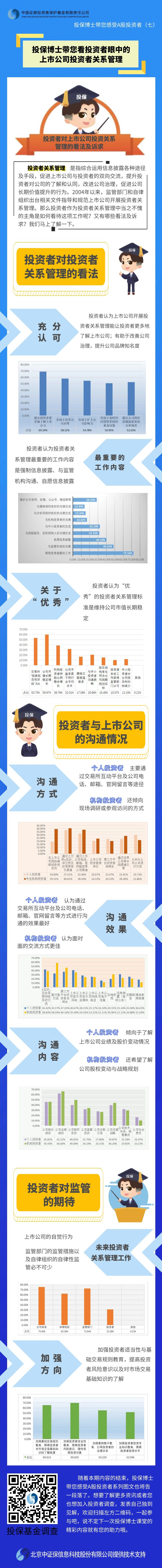 [投保博士課堂]投保博士帶您看投資者眼中的上市公司投資者關(guān)系管理