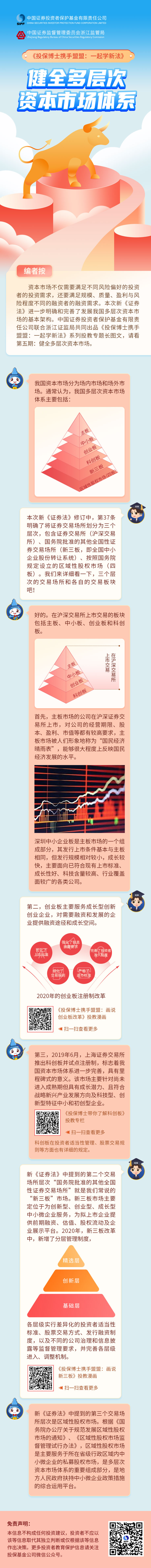 [投保博士課堂]投保博士攜手盟盟：一起學新法（第五期）健全多層次資本市場體系