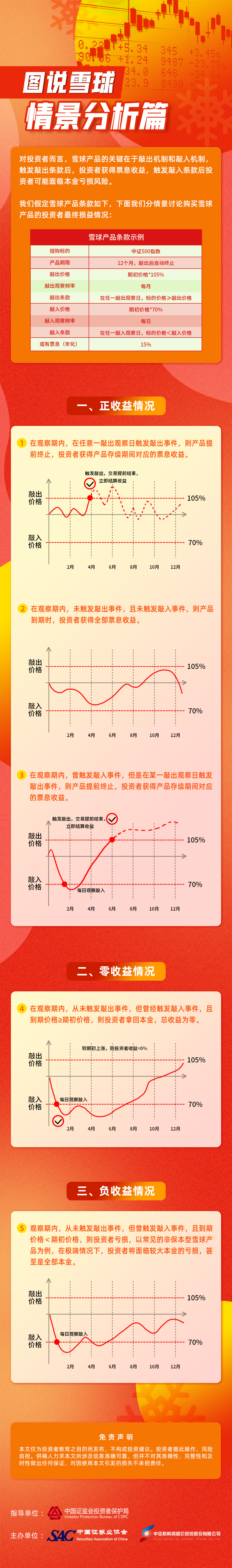圖說雪球 —情景分析篇