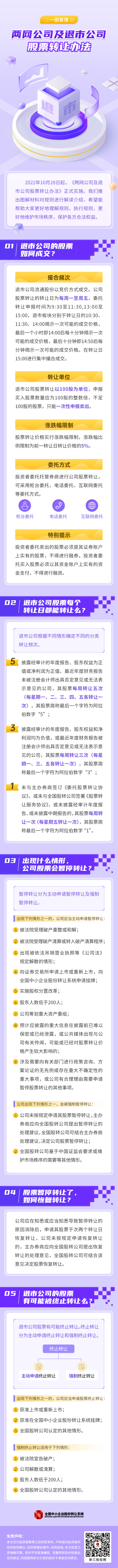 【轉載】《一圖看懂退市規制》股轉篇1（股票轉讓辦法）