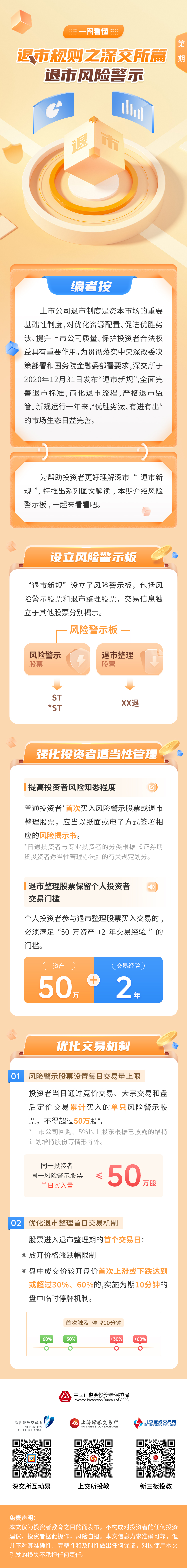 【轉載】《一圖看懂退市規制》深交所篇1（退市風險警示）