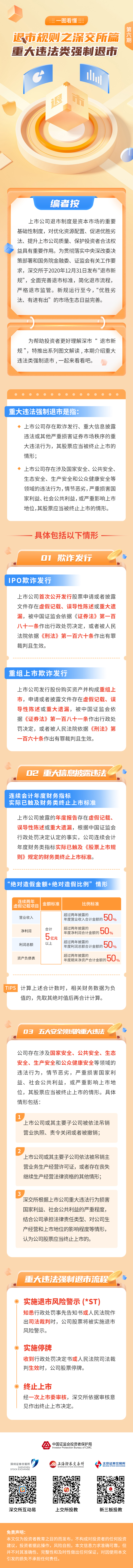 【轉載】《一圖看懂退市規制》深交所篇6（重大違法類強制退市)