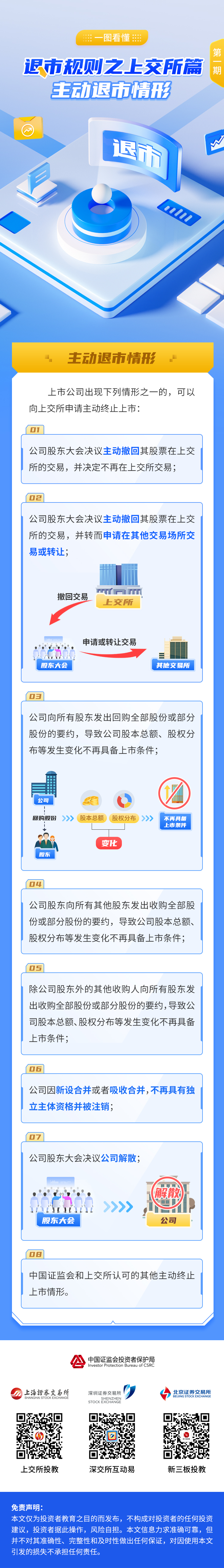 【轉(zhuǎn)載】《一圖看懂退市規(guī)制》上交所篇1（主動退市）