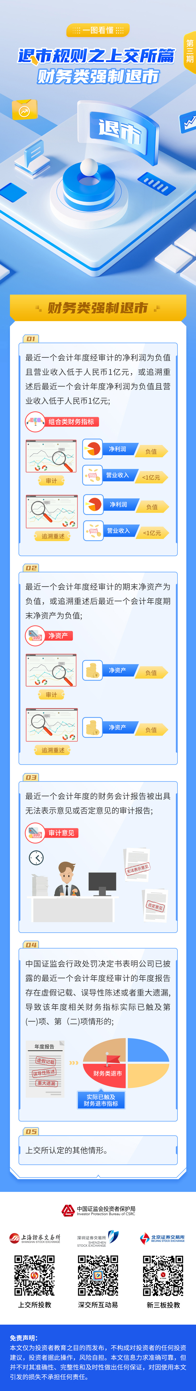 【轉載】《一圖看懂退市規制》上交所篇3（財務類強制退市）