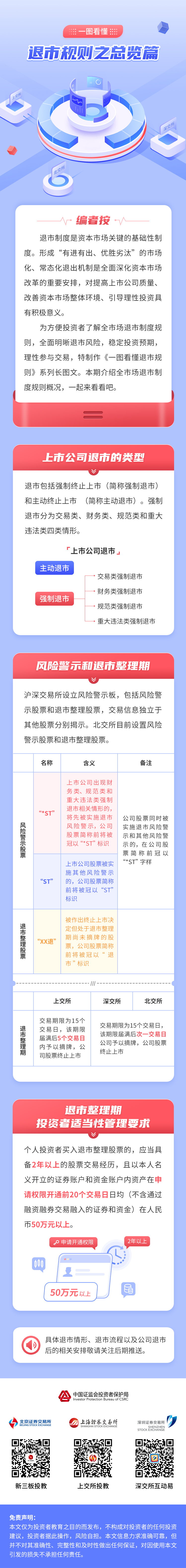 【轉(zhuǎn)載】《一圖看懂退市規(guī)制》退市規(guī)則總覽