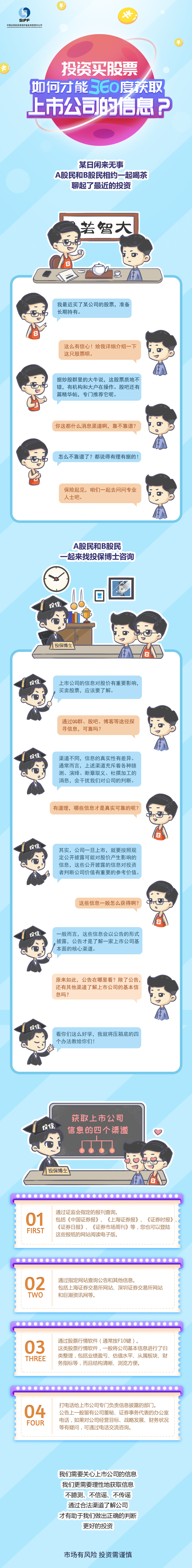 【投保基金長圖4】投資買股票，如何才能360度獲取上市公司的信息？.jpg