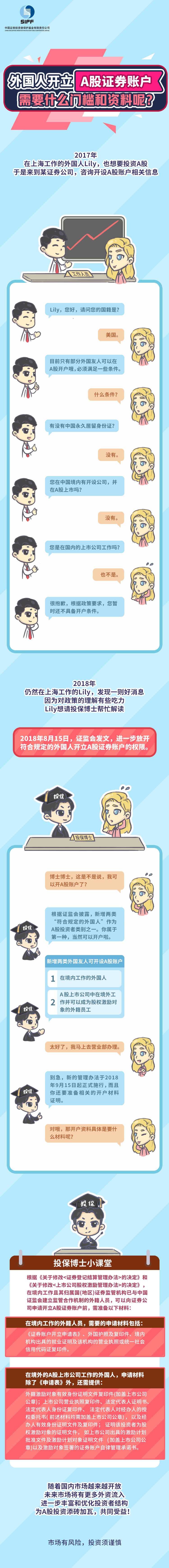 【投保基金長圖5】外國人開立A股證券賬戶，需要什么門檻和資料呢？.jpg